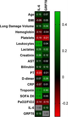 Association between volume of lung damage and endoplasmic reticulum stress expression among severe COVID-19 ICU patients